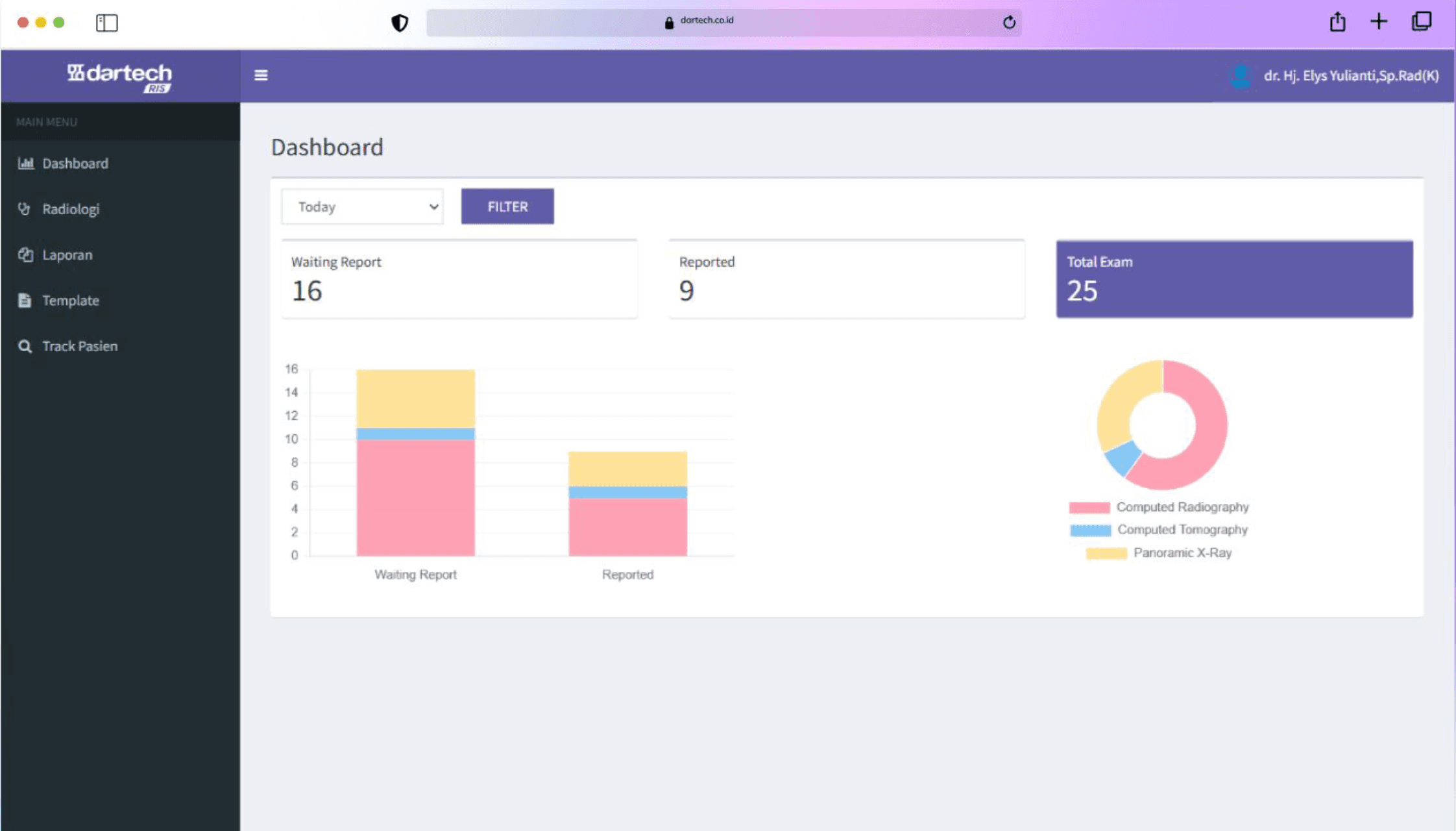 Dartech RIS Dashboard 1